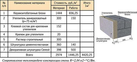 Требования к толщине стенок и толщине слоев