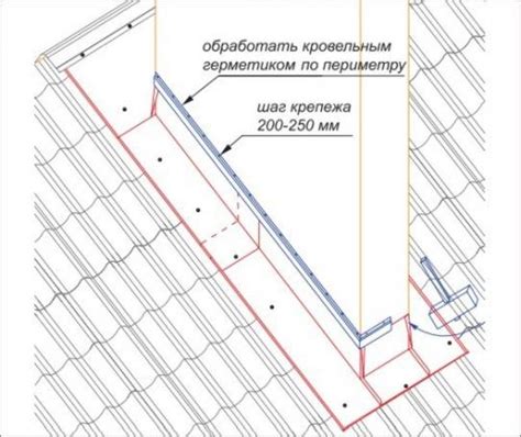 Требования к укладке металлополимеров и полипропилена