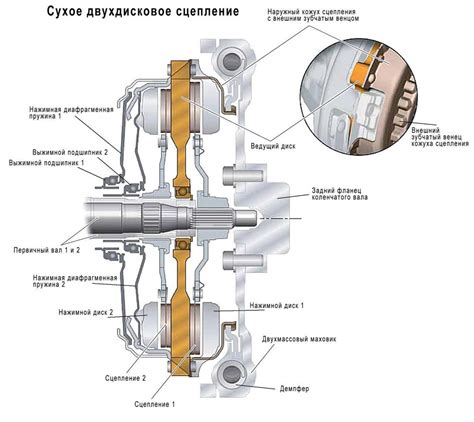 Трение и сцепление