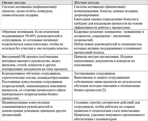 Третий шаг к осознанию необходимости изменений: анализ успешных примеров