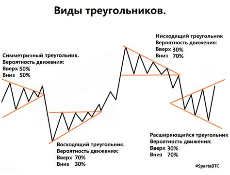 Треугольник как базовая фигура