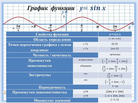 Тригонометрические функции и их значение в математике