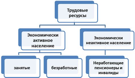 Трудовые средства производства