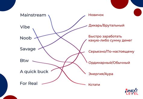 Трэш как особая разновидность сленга