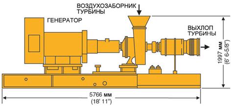 Турбинные электростанции