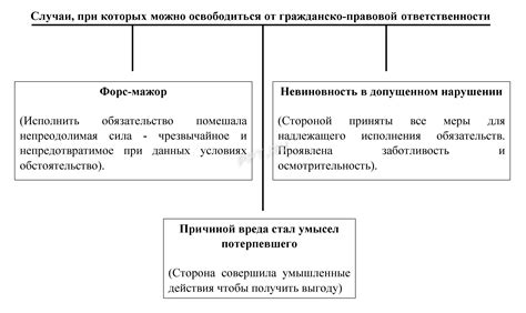 Тяготеющая ответственность