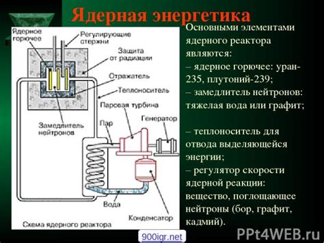 Тяжелая вода в ядерной энергетике: известие и применение