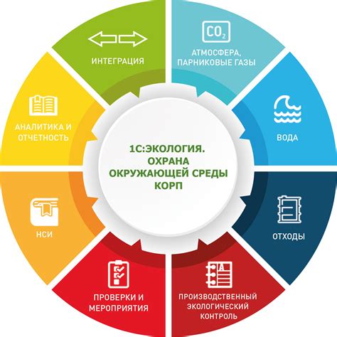 УПК и экология: защита окружающей среды