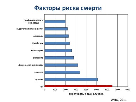 Увеличение вероятности ДТП