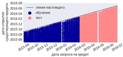 Увеличение вероятности невозврата долгов