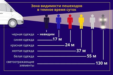 Увеличение видимости в темноте