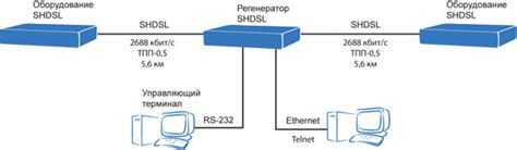 Увеличение дальности передачи