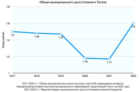 Увеличение долговой нагрузки на государство и ограничение социальных расходов