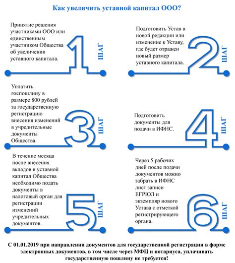 Увеличение капитала: преимущества и риски