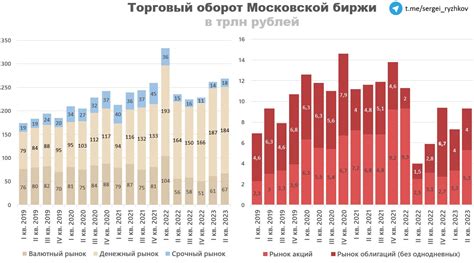 Увеличение комиссий