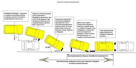 Увеличение маневренности и удобство парковки