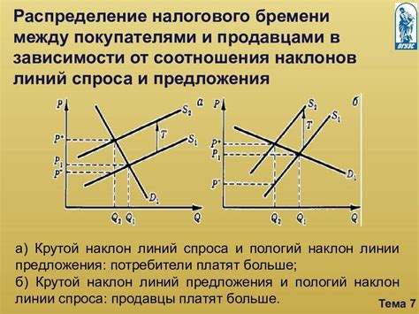 Увеличение налогового бремени