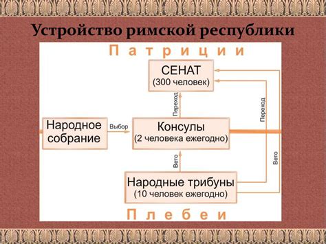 Увеличение населения Римской Империи: проблемы управления