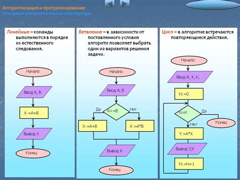 Увеличение на 6 и алгоритмы