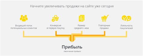 Увеличение продаж и привлечение клиентов