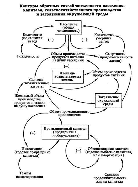 Увеличение продуктивности