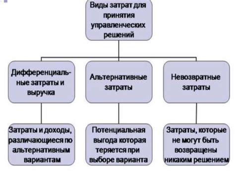 Увеличение расходов на ИТ-рабочую силу