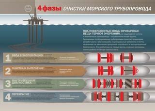 Увеличение срока службы трубопровода