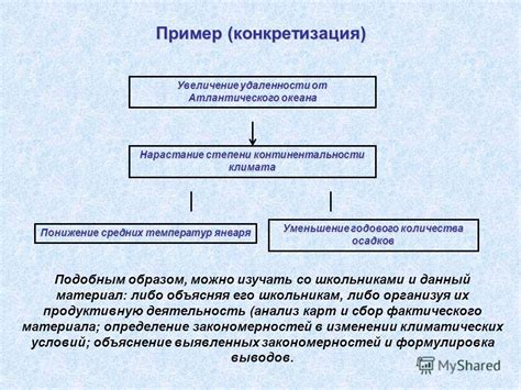 Увеличение удаленности