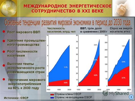 Увеличение числа населения и энергопотребления