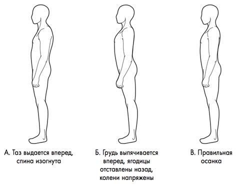 Уверенность в себе и осанка