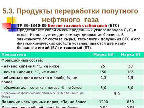 Углеводородные продукты