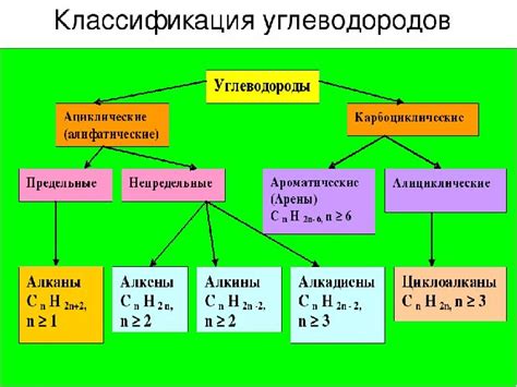 Углеводороды: основной класс органических веществ