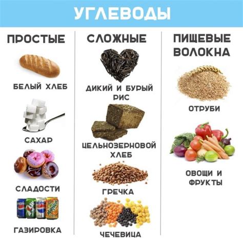 Углеводы: роль в питании и продукты с высоким содержанием