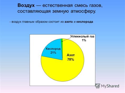 Углекислый газ - естественная составляющая воздуха