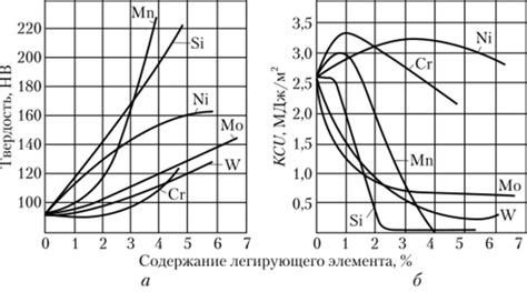 Углеродизация стали и ее влияние на твердость