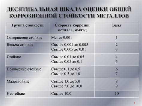 Углерод и коррозионная стойкость стали