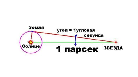 Угловая минута в астрономии