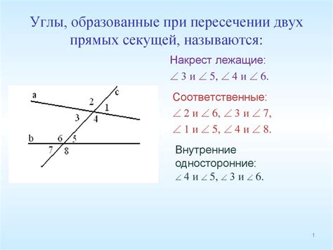 Угол, образующийся пересечением двух прямых