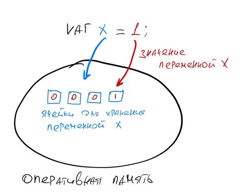 Угол в программировании