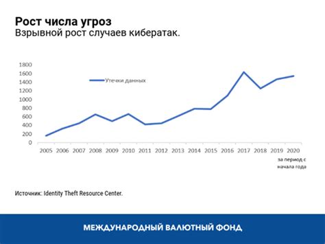 Угроза для стабильности компаний