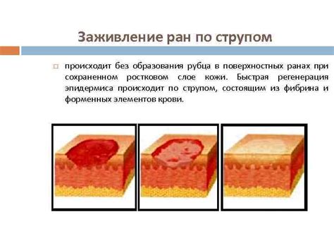 Угроза образования рубца