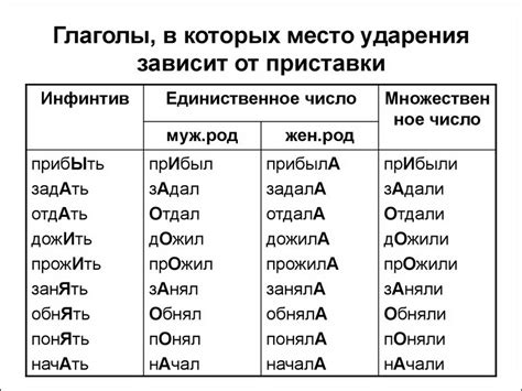 Ударение в словах с приставками и суффиксами