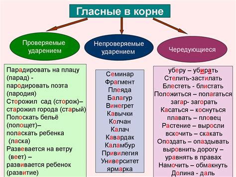 Ударение на корне глагола