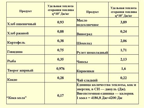 Удельная теплота сгорания бензина