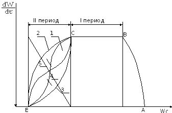 Удержание влаги внутри материала