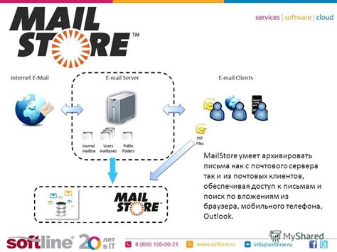 Удобное хранение и быстрый доступ к письмам