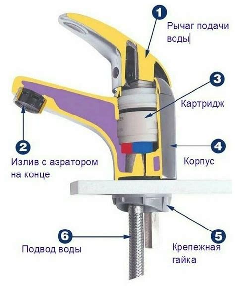 Удобство использования прогрессивного смесителя