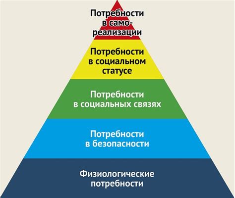 Удовлетворение основных потребностей