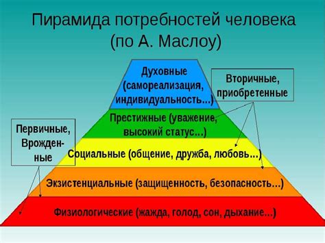 Удовлетворение социальных потребностей