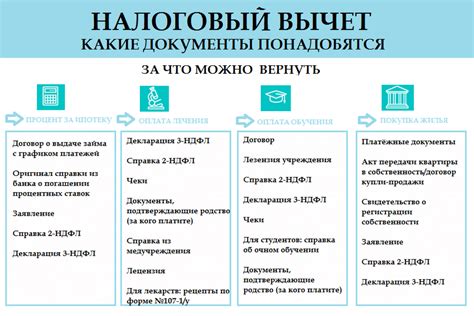 Узнайте, какие условия должны быть выполнены для получения налогового вычета